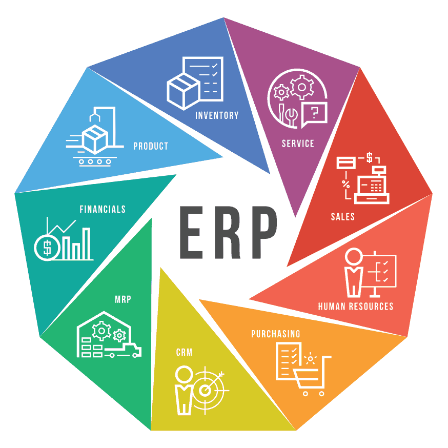 Enterprise ERP system